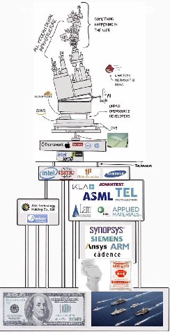 SOMETHING HAPPENING IN THE WEB a= WHATEVER 6 DOING 0 aws OPENSOURCE Oframework taiwan (intel в ASML TOKYO ELECTRON ASE Technology ing Ltd. APPLIED 9... MATERIALS kor SIEMENS Ansys ARM cadence it