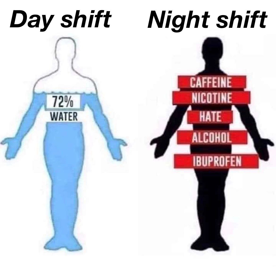 Night shift Day shitt CAFFEINE NICOTINE 72% WATER HATE ALCOHOL IBUPROFEN