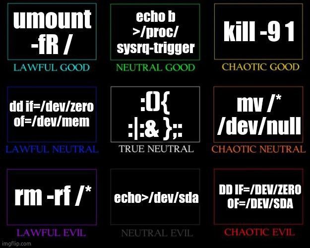 echob umount >/proc/ kill -9 1 sysrq-trigger LAWFUL GOOD NEUTRAL GOOD CHAOTIC GOOD if=/dev/zero of=/dev/mem /dev/null TRUE NEUTRAL CHAOTIC NEUTRA