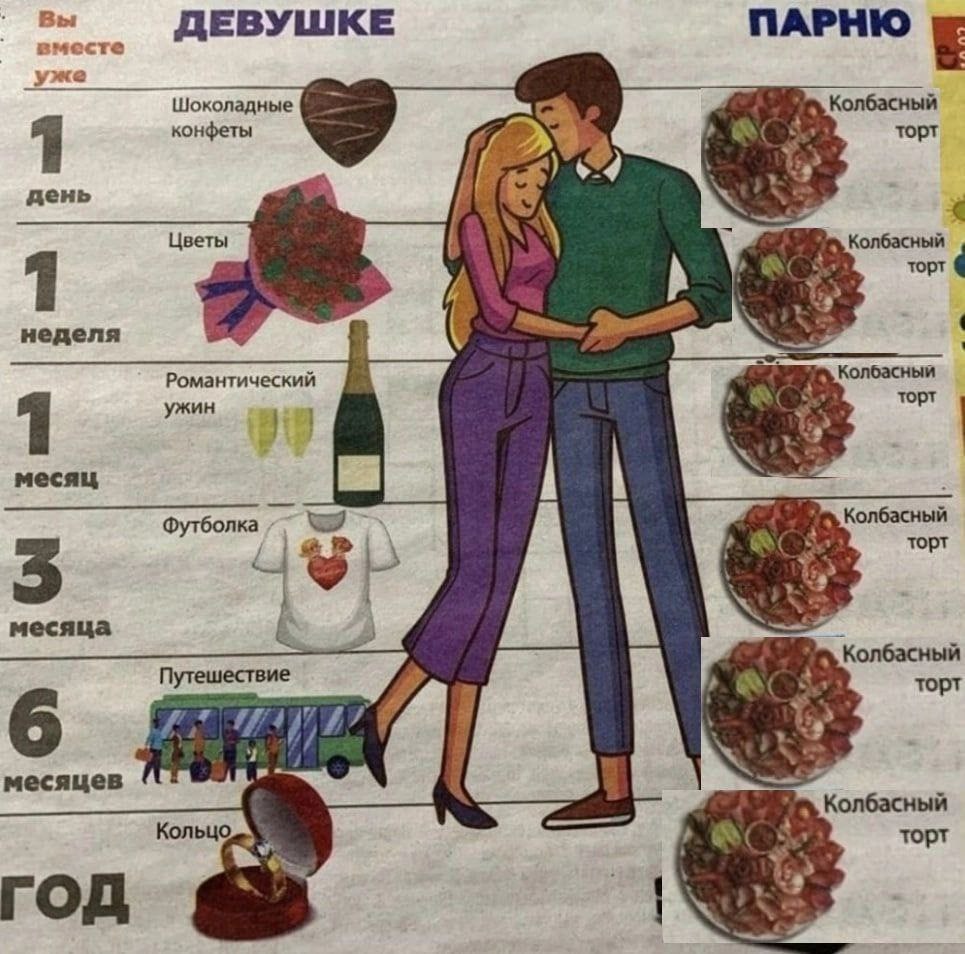 Вы ДЕВУШКЕ вместе ПАРНЮ Колбасный Шоколадные конфеты торт день Цветы Колбасный порт 7; неделя Романтический Колбасный ужин месяц Футболка Колбасный торт месяца Колбасный Путешествие торт я месяцев Кол