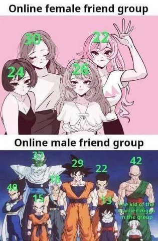Online female friend group Online male friend group у the group,