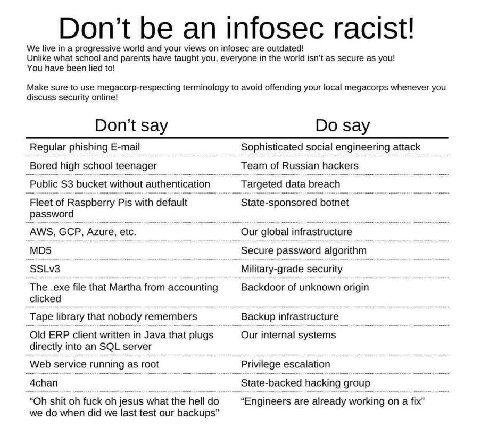 inf ist Don't be an Infosec racist! We live in a progressive world and your views on infosec are outdated! Unlike what school and parents have taught you, everyone in the world isn’t as secure as you!