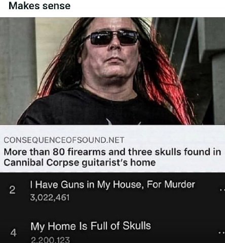 Makes sense CONSEQUENCEOFSOUND.NET More than 80 firearms and three skulls found in Cannibal Corpse guitarist’s home Have Guns in My House, For Murder Home Is Full of Skulls