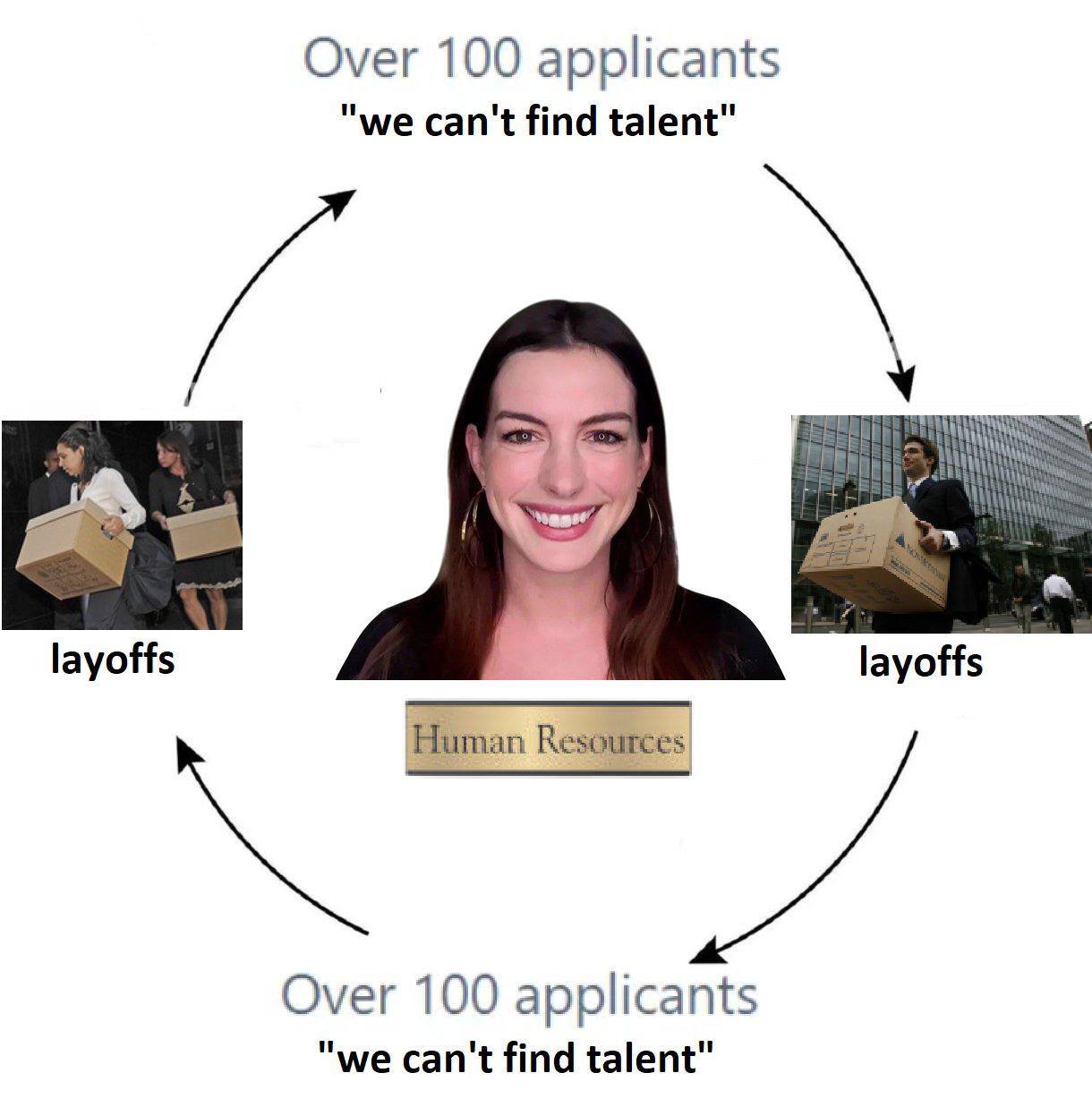 Over 100 applicants "we can't find talent" layoffs layoffs Human Resources Over 100 applicants "we can't find talent"