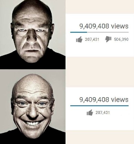9 409,408 views 207,431 506,390 9,409,408 views 207,431