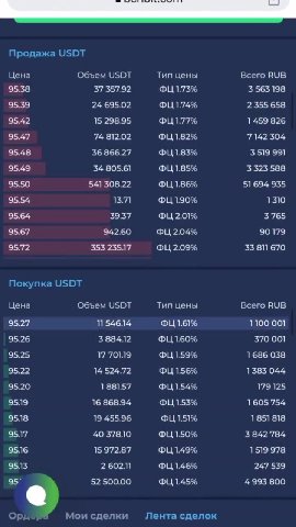 Цена Объем USDT Тип цены Всего RUB Орд [ Мои сделки Лента сделок Купить Продать @ Сумма У Тинькофф... * Цена ¥ Фильтр Т © KARTA_MOYA_NE_DROPA_ Тинькофф 1 р Я повые рекомендации > aA 4 USDT BIC BUSD ВМ