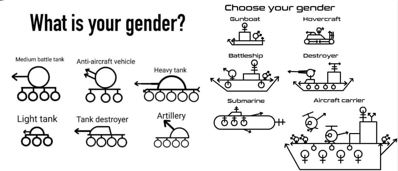 Choose your gender Hovercraft What is your gender? Battleship Destroyer Medium battle tank Anti-aircraft vehicle Heavy tank no Submarine Aircraft carrier Artillery Light tank Tank destroyer 500