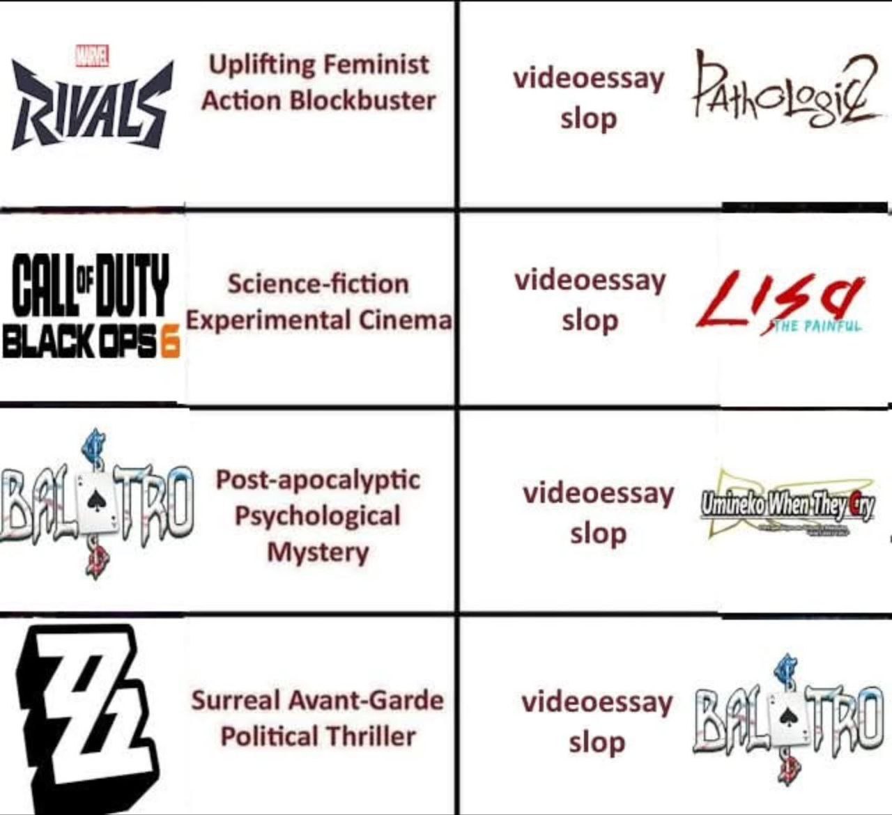 Uplifting Feminist videoessay Action Blockbuster slop Science-fiction videoessay Experimental Cinema slop LIST BLACK OPS Post-apocalyptic videoessay Psychological Mystery slop Surreal Avant-Garde vide