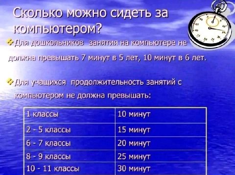 С „СКОЛЬКО Можно сидеть за Zan. у занятия на компьютере не превышать 7 минут в 5 лет, 10 минут в 6 лет учащихся продолжительность занятии не должна превышать классы 10 минут 2-5 классы минут 6 7 класс