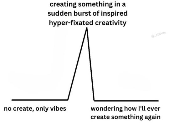 creating something sudden burst of inspired hyper-fixated creativity no create, only vibes wondering how I'll ever create something again