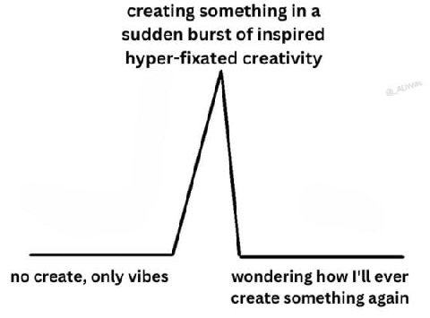 creating something sudden burst of inspired hyper-fixated creativity no create, only vibes wondering how I'll ever create something again
