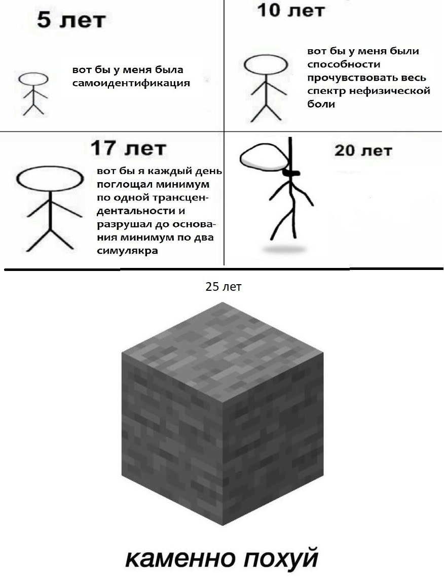 10 лет 5 лет вот бы у меня были способности вот бы у меня была прочувствовать весь самоидентификация спектр нефизической боли 17 лет 20 лет вот бы я каждый день поглощал минимум no одной трансцен- ден