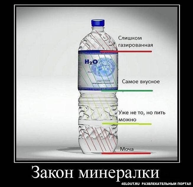 aS Слишком азированная Самое вкусное Уже не TO, пить можно Моча Закон минералки 4ELOUT.RU РАЗВЛЕКАТЕЛЬНЫЙ ПОРТАЛ
