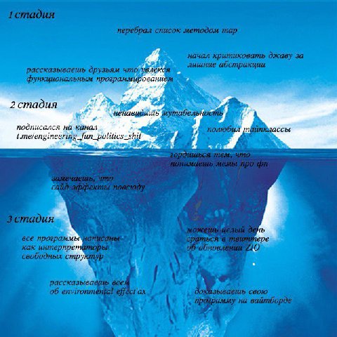 ith программирование 2 стадия A подписался на канал t.me/engineering _fun MMb пере