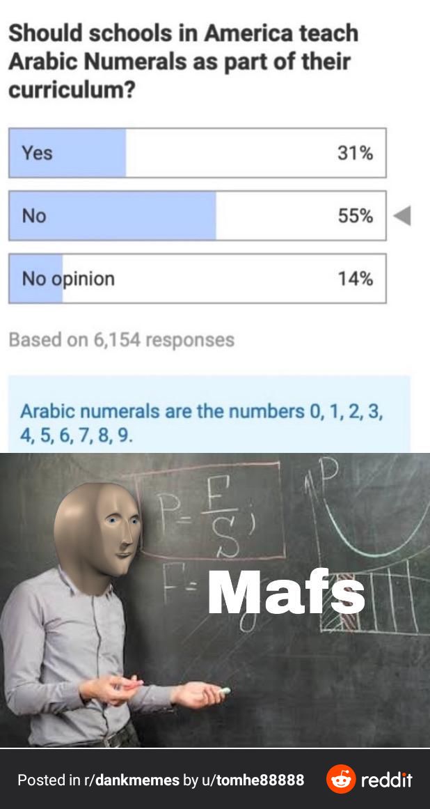 Should schools America teach Arabic Numerals as part of their curriculum? Yes 31% 55% No opinion 14% Based on 6,154 responses Arabic numerals are the numbers 0, 1, 2, 3, 4, 5, 6, 7, 8, 9.