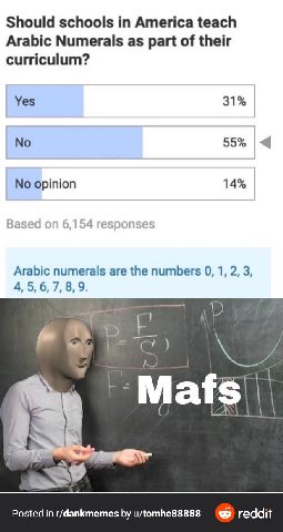 Should schools America teach Arabic Numerals as part of their curriculum? Yes 31% 55% No opinion 14% Based on 6,154 responses Arabic numerals are the numbers 0, 1, 2, 3, 4, 5, 6, 7, 8, 9.