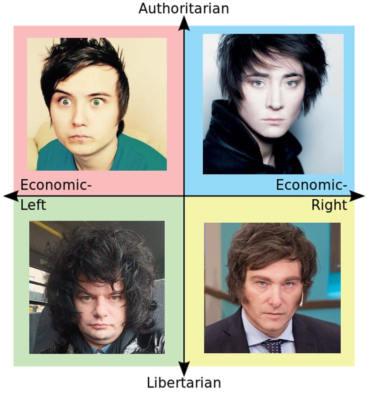 Authoritarian Я Economic- Economic- Left Right Libertarian