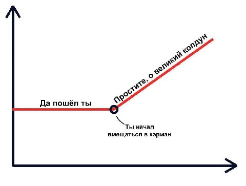 wey Да пошёл ты Ты начал вмещаться в карман