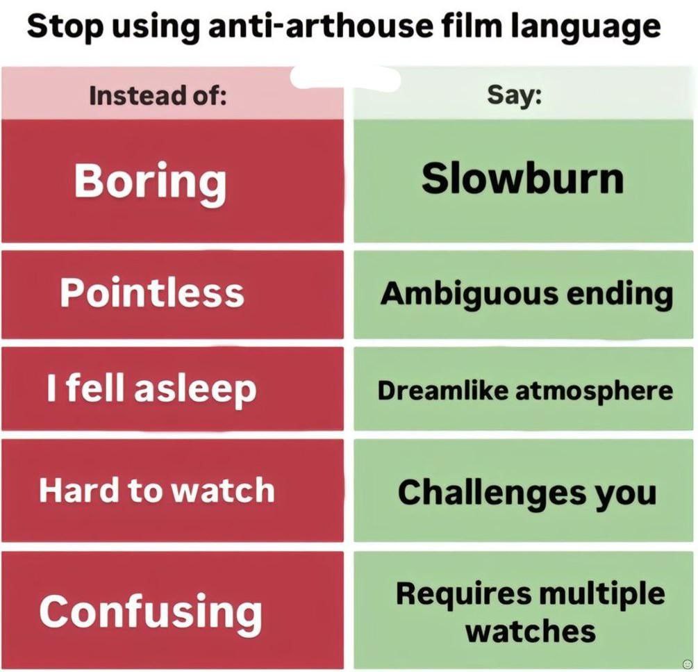 Stop using anti-arthouse film language Instead of: Say: Boring Slowburn 1 fell asleep Dreamlike atmosphere Requires multiple watches