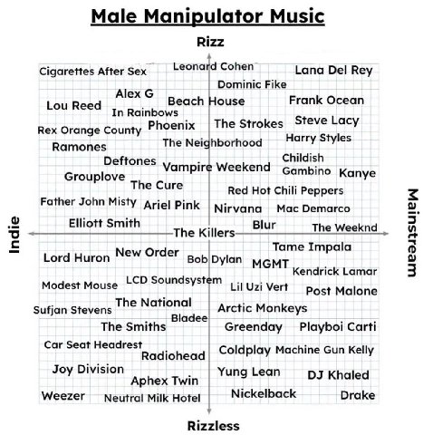 Male Manipulator Music Rizz Cigarettes After Sex Leonard Cohen’ Lana Del Rey Dominic Fike Lou Reed Beach House Frank Ocean In Rainbows Steve Rex Orange County Phoenix The Strokes Ramones The Neighborh