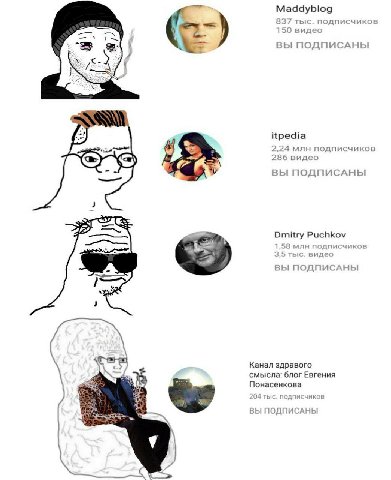Maddyblog 837 тыс. подписчиков 150 видео 4 ВЫ ПОДПИСАНЫ У itpedia 2,24 млн подписчиков 286 видео ВЫ ПОДПИСАНЫ Dmitry Puchkov 1,58 млн подписчиков a 3,5 тыс. видео 7. ВЫ ПОДПИСАНЫ Канал здравого 2 смыс