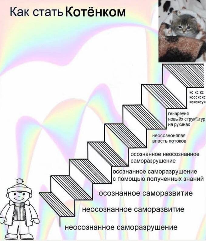 Как стать Котёнком ксксксук AN генареуия новыйх струк\тур AN на рукинах неосозноняпвя власть потоков ASN осознанное неосознанное саморазрушение осознанное саморазрушение с помощью полученных знаний ос