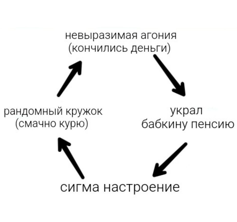 невыразимая агония (кончились рандомный кружок украл (смачно курю) бабкину пенсию настроение