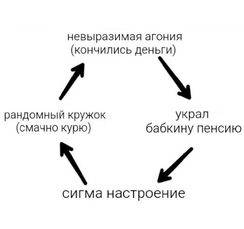 невыразимая агония (кончились рандомный кружок украл (смачно курю) бабкину пенсию настроение