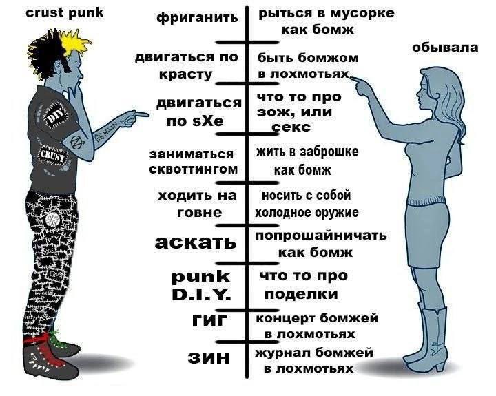 crust punk фриганить Рыться в мусорке как бомж обывала двигаться по быть бомжом красту в лохмотья A двигаться| Про 2—> или К заниматься Жить в заброшке сквоттингом как бомж ходить носить с собой говне