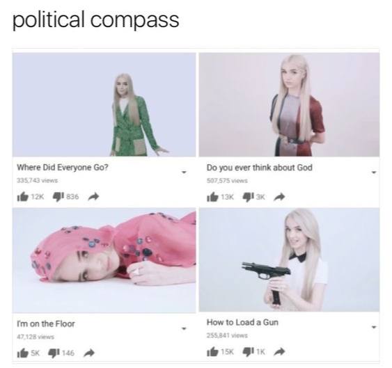 political compass Where Did Everyone you ever think about God tex on the Floor How to Load a Gun