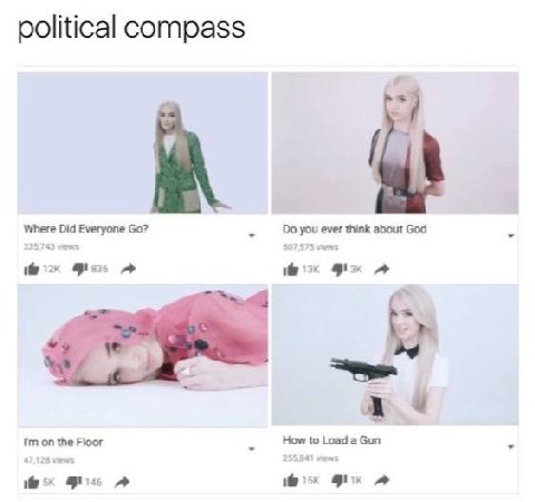 political compass Where Did Everyone you ever think about God tex on the Floor How to Load a Gun
