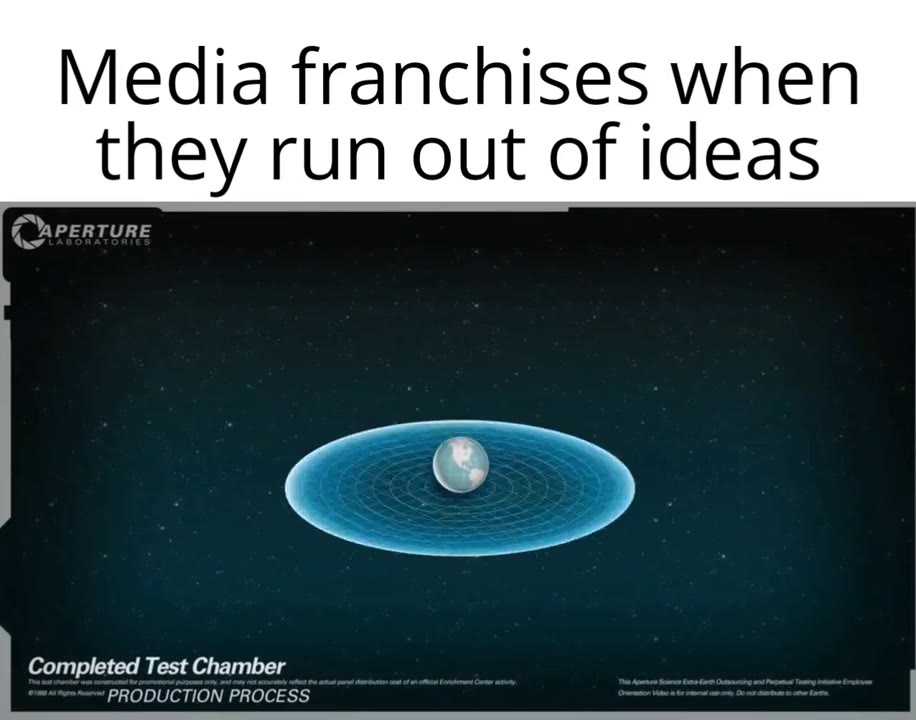 Media franchises when