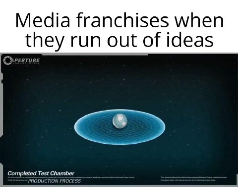 Media franchises when