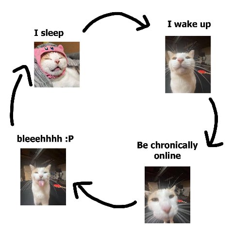 I wake up I sleep bleeehhhh eee Be chronically online 4