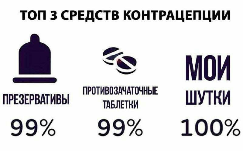 ТОП 3 СРЕДСТВ КОНТРАЦЕПЦИИ ПРОТИВОЗАЧАТОЧНЫЕ МОИ ПРЕЗЕРВАТИВЫ ТАБЛЕТКИ ШУТКИ 99% 99% 100%