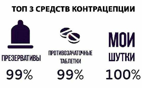 ТОП 3 СРЕДСТВ КОНТРАЦЕПЦИИ ПРОТИВОЗАЧАТОЧНЫЕ МОИ ПРЕЗЕРВАТИВЫ ТАБЛЕТКИ ШУТКИ 99% 99% 100%