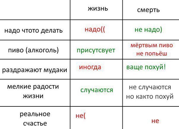 ЖИЗНЬ смерть надо чтото делать надо(( не надо) мёртвым пиво пиво (алкоголь) присутсвует раздражают мудаки иногда ваще похуй! мелкие радости случаются не случаются но както похуй реальное не( счастье