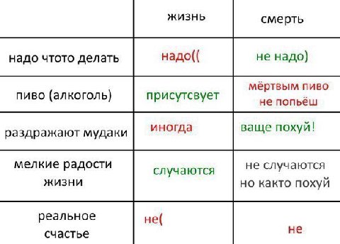 ЖИЗНЬ смерть надо чтото делать надо(( не надо) мёртвым пиво пиво (алкоголь) присутсвует раздражают мудаки иногда ваще похуй! мелкие радости случаются не случаются но както похуй реальное не( счастье
