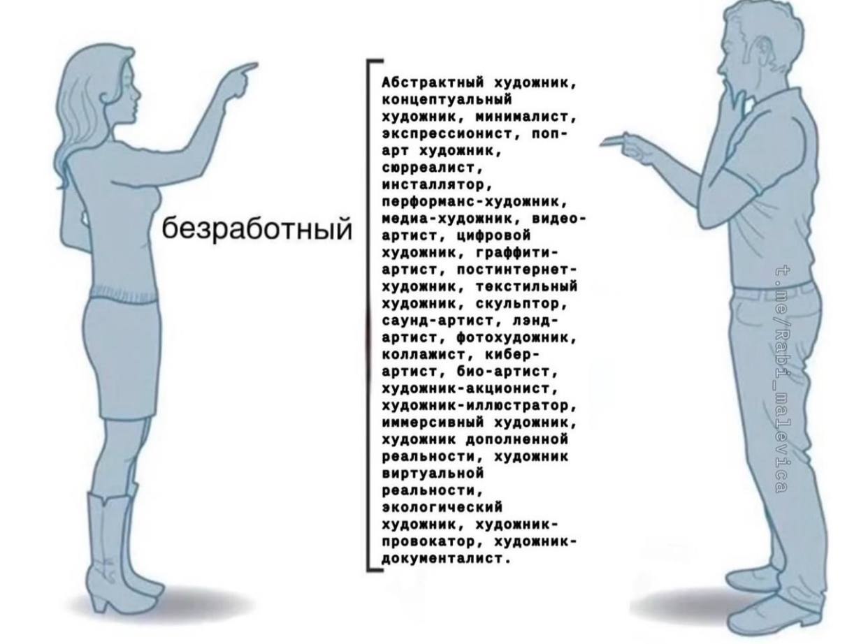 Абстрактный художник, концептуальный художник, минималист, экспрессионист, поп- арт художник, сюрреалист, инсталлятор, манс-художник, медиа-художник, видео- безработный артист, цифровой художник, граф