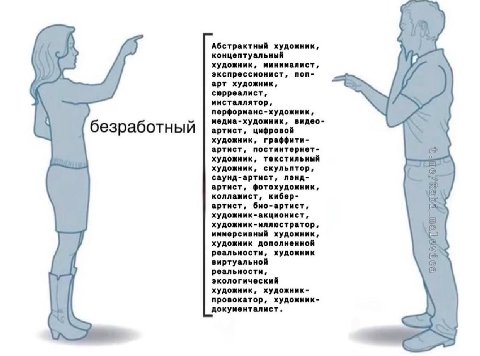 Абстрактный художник, концептуальный художник, минималист, экспрессионист, поп- арт художник, сюрреалист, инсталлятор, манс-художник, медиа-художник, видео- безработный артист, цифровой художник, граф