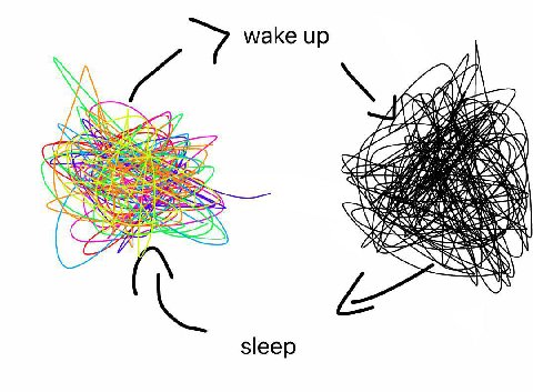 7 wake up Be? 4 24 vail К sleep