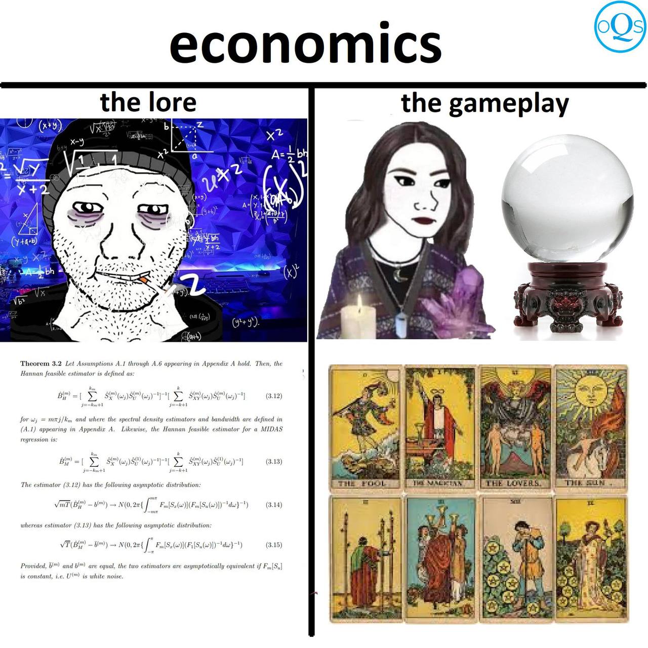 economics the gameplay (9) the lore 2) 7 A ‘Theorem 3.2 Let Assumptions A.1 through A.6 appearing in Appendix A hold. Then, the Hannan feasible estimator is defined as (3.12) for and where the spectra