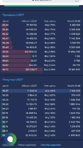 Цена Объем USDT Тип цены Всего RUB момепевым Пена Commo Орд-в Мои сделки Лента сделок Купить Продать e Сумма т Тинькофф... * Цена * Фильтр Т © KARTA_MOYA_NE_DROPA_ Тинькофф $ р BW новые рекомендации >