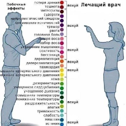 Побочные потеря похуй Лечащий врач эффекты тошнота метеоризм судороги ептический синдром мевание конечностей похуй тремор рвота головная боль веса® абор Beca@ ние мышления сонливость похуй дереализаци
