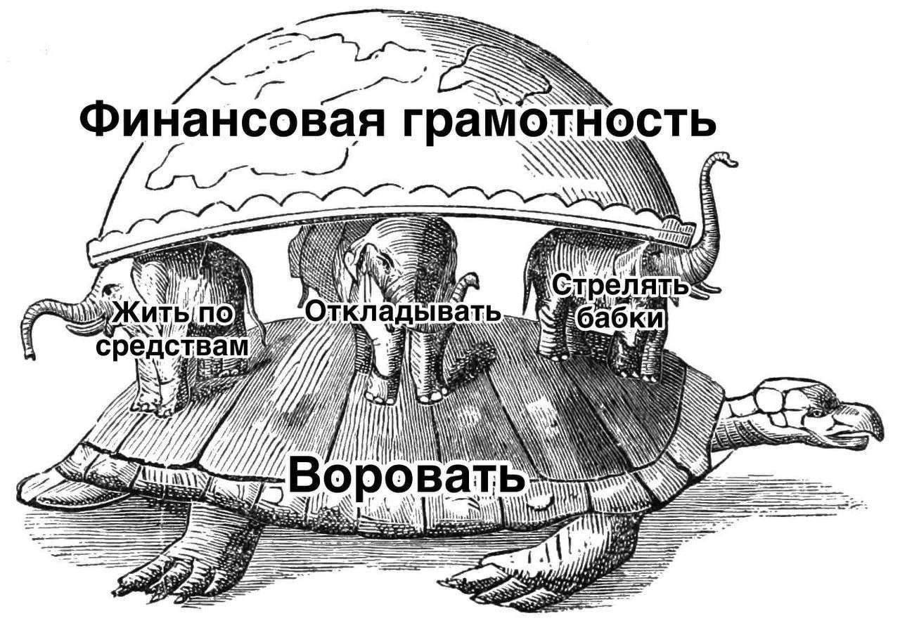 Финансовая грамо OTHOCTb А [3 ААА NO сре) Я if, у.