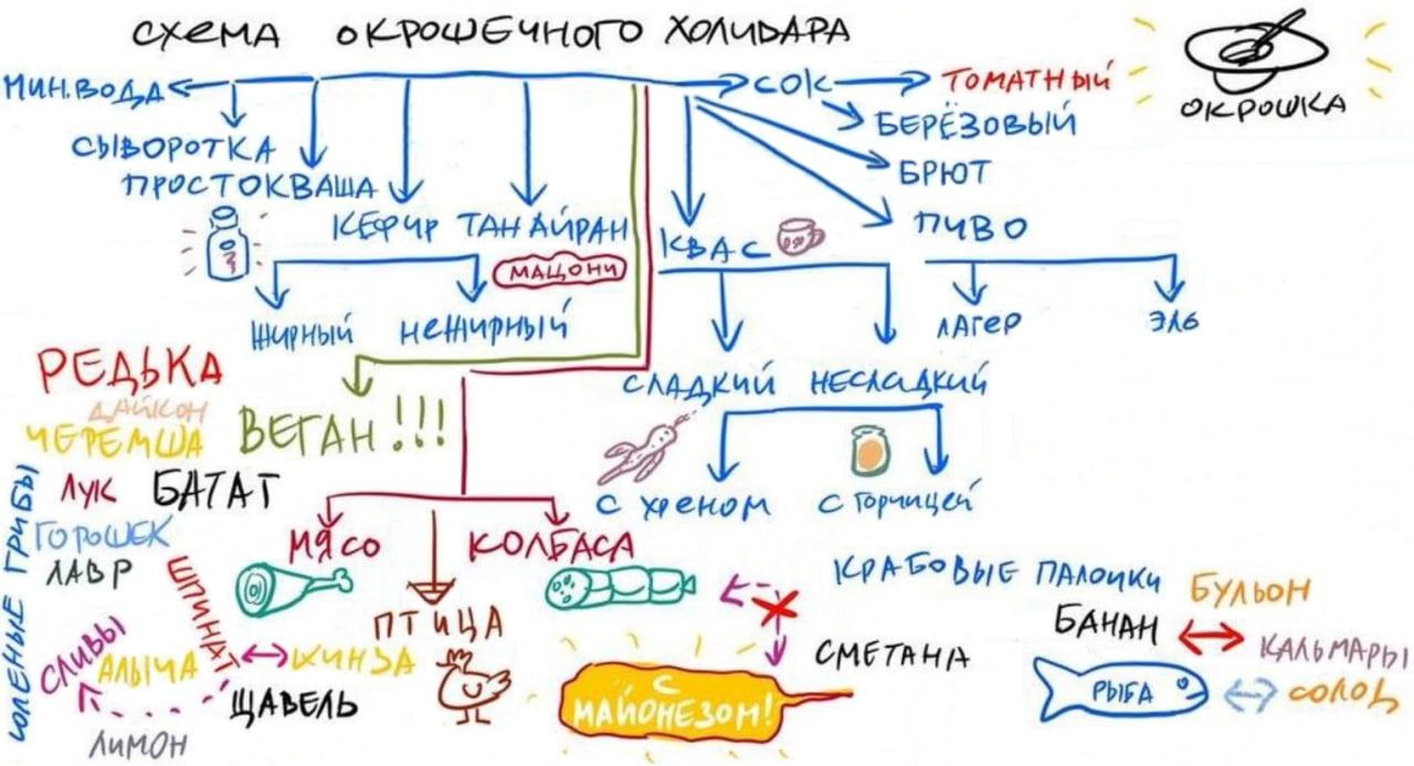 BAWA БРЮТ TAH 4 iT HECAC О с хженом Бульон У CMETRHA 27 Лимон