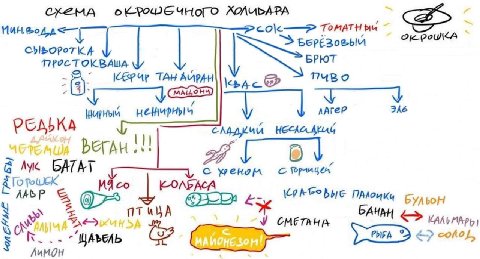 BAWA БРЮТ TAH 4 iT HECAC О с хженом Бульон У CMETRHA 27 Лимон