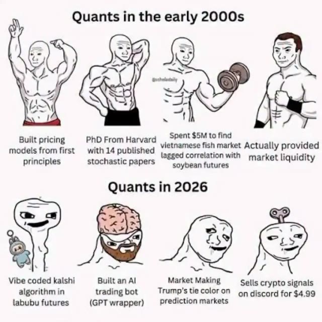 Quants in the early 2000s Bullt pricing PhD From Harvard .,sstnamese fish market Actually provided jodels from first with 14 published cons wei Rea rear rinciples stochastic papers 28890 correlation w