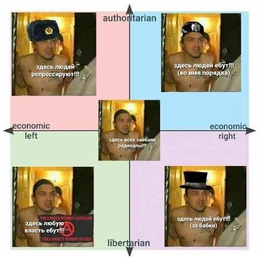 authoritarian ‘it здесь здесь людей репрессируют!! (во имя порядка). conomic economic left заебали right здесь людей здесь любую (за бабки) власть 4 libertarian