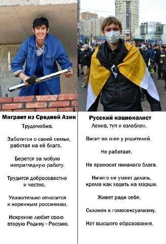2 Мигрант из Средней Азии Русский националист Трудолюбив. Ленив, туп и озлоблен. Заботится о своей семье, Висит на шее у родителей. работая на её благо. Не работает. Берется за любую неприглядную рабо